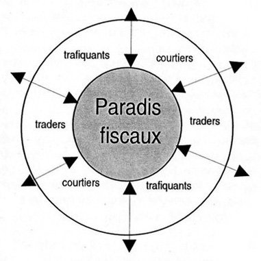 Dérive des continents